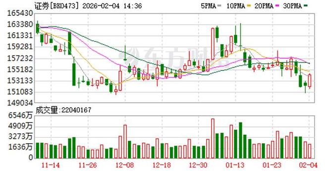 地产冷暖交织小心机构抄底偷袭